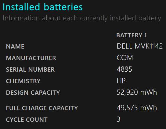 美品 DELL Inspiron 14 5440 Core 7 150U 16GB 1TB 14型 Windows11Home バッテリー最大容量93% 【C7204-80】