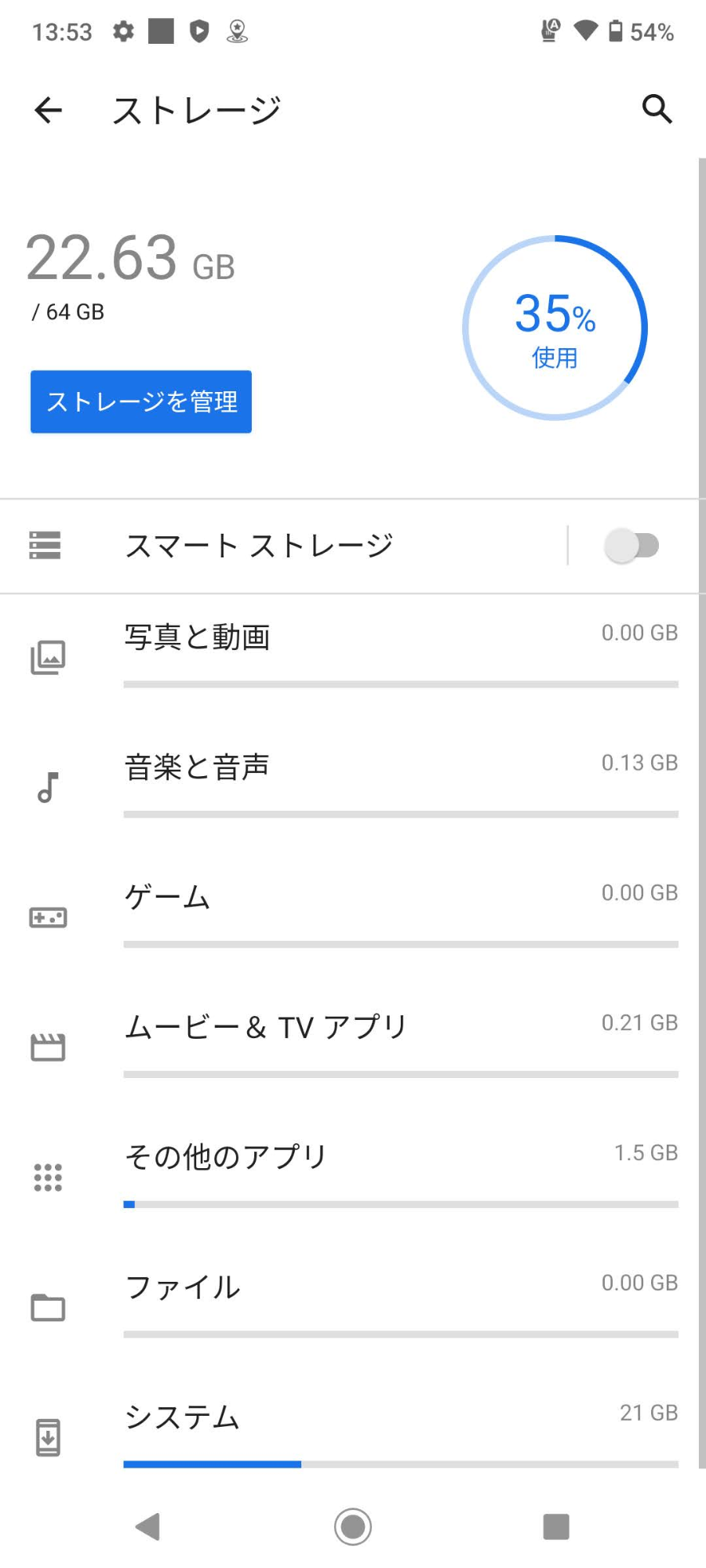 DIGNO BX2 A101KC SoftBank ブラック SIMフリー 【C5926-C】