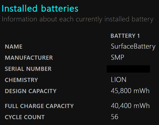 Surface Laptop 4 13インチ Ryzen5 16GB 256GB バッテリー最大容量88% 【C7521-80】