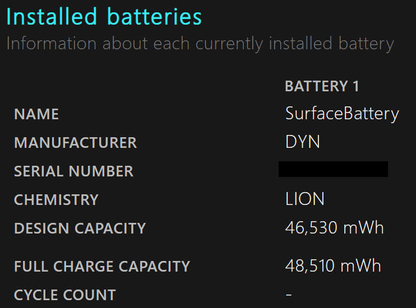美品 Surface Pro 9 Core i5-1245U 16GB SSD256GB Model:2038 バッテリー最大容量100% 【C7517-80】