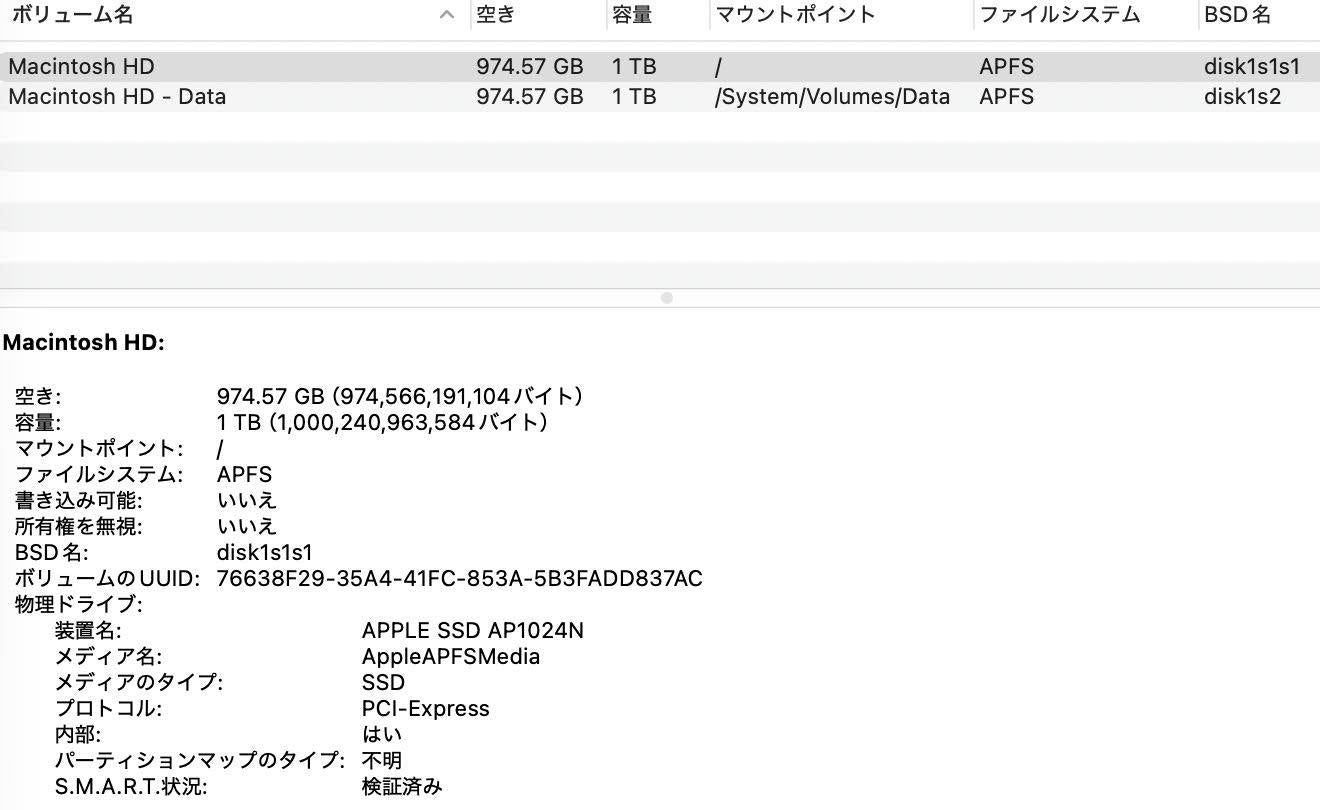 MacBook Pro  2019 16インチ Core i7 32GB 1TB RADEON Pro 5500M シルバー【C7654-80】