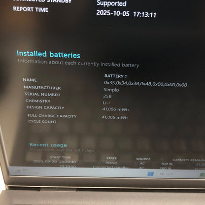 DELL Inspiron 15 3535 Ryzen 5 7530U 16GB SSD512GB バッテリー最大容量100%【C5082-100】