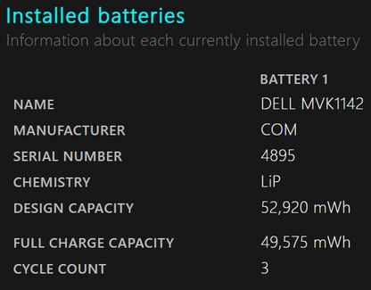 美品 DELL Inspiron 14 5440 Core 7 150U 16GB 1TB 14型 Windows11Home バッテリー最大容量93% 【C7204-80】
