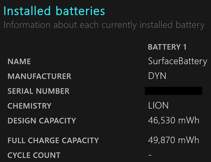美品 Surface Pro 9 Core i5-1245U 16GB SSD256GB Model:2038 バッテリー最大容量100%【C7518-80】
