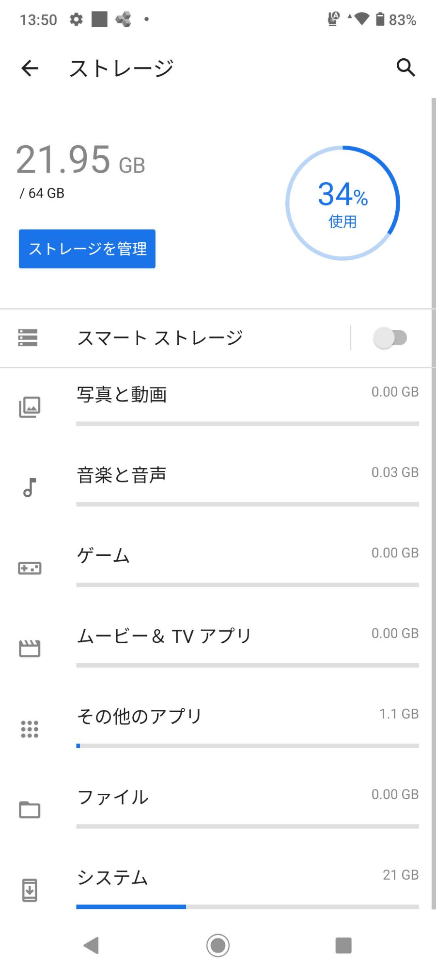 DIGNO BX2 A101KC SoftBank ブラック SIMフリー 【C5925-C】
